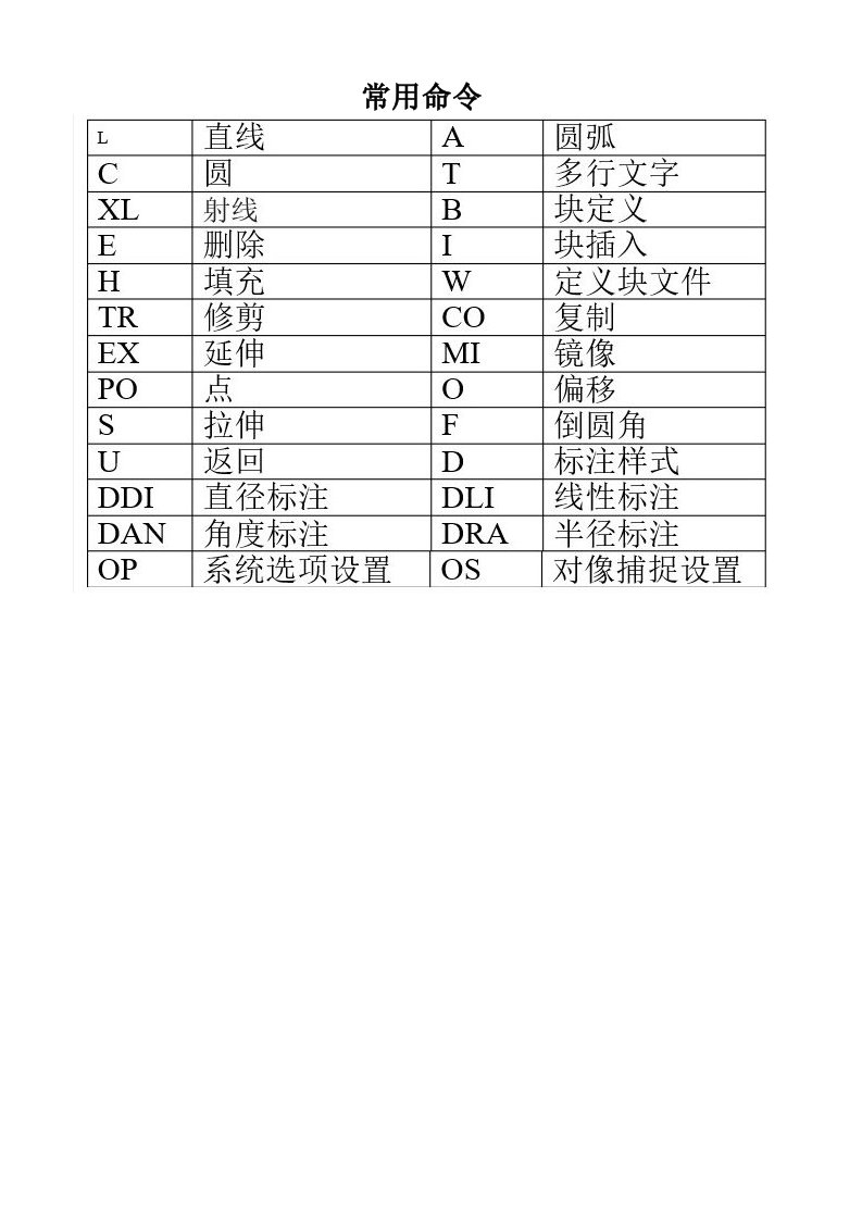 CAD快捷键命令大全(表格)