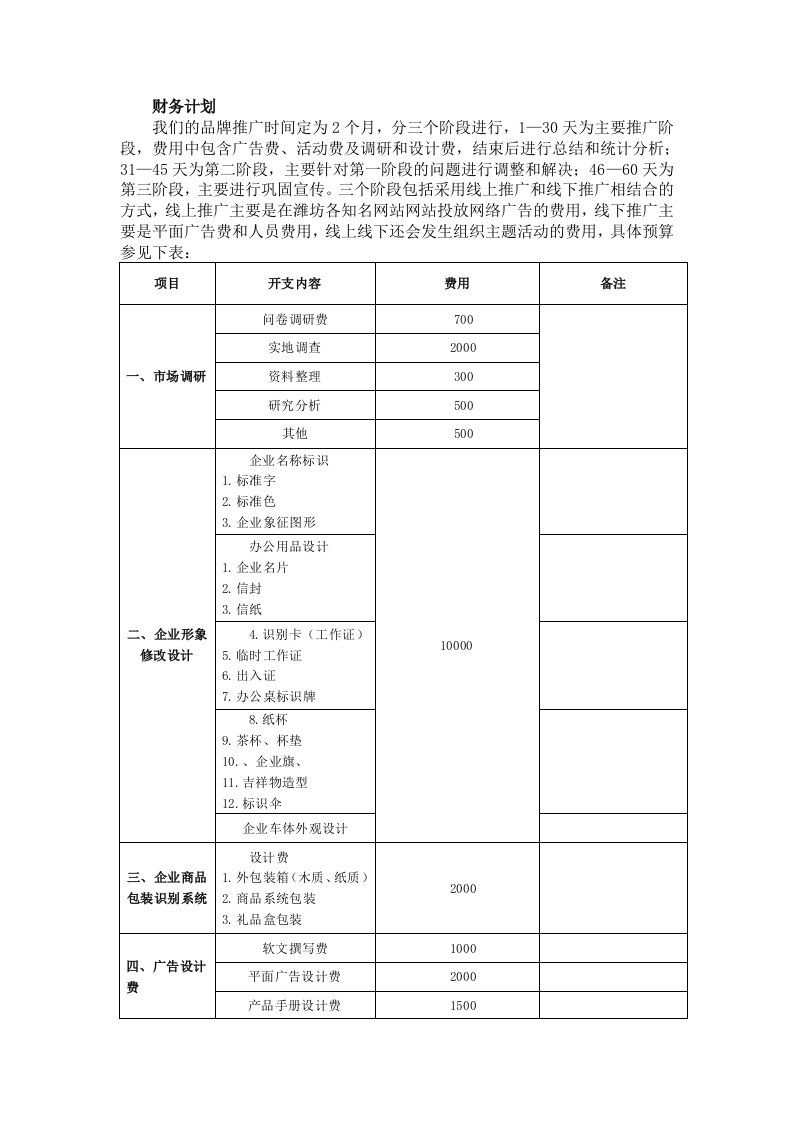 品牌策划大赛财务费用预算表