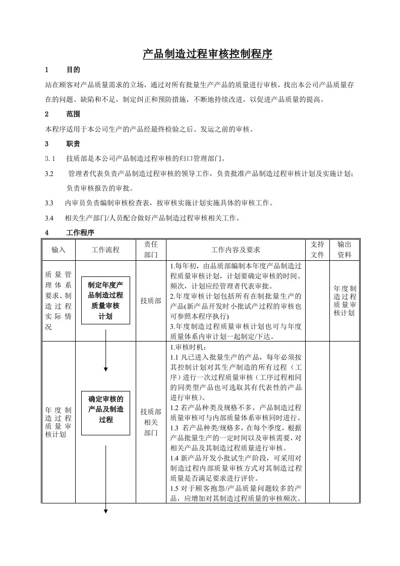 制造过程审核控制程序