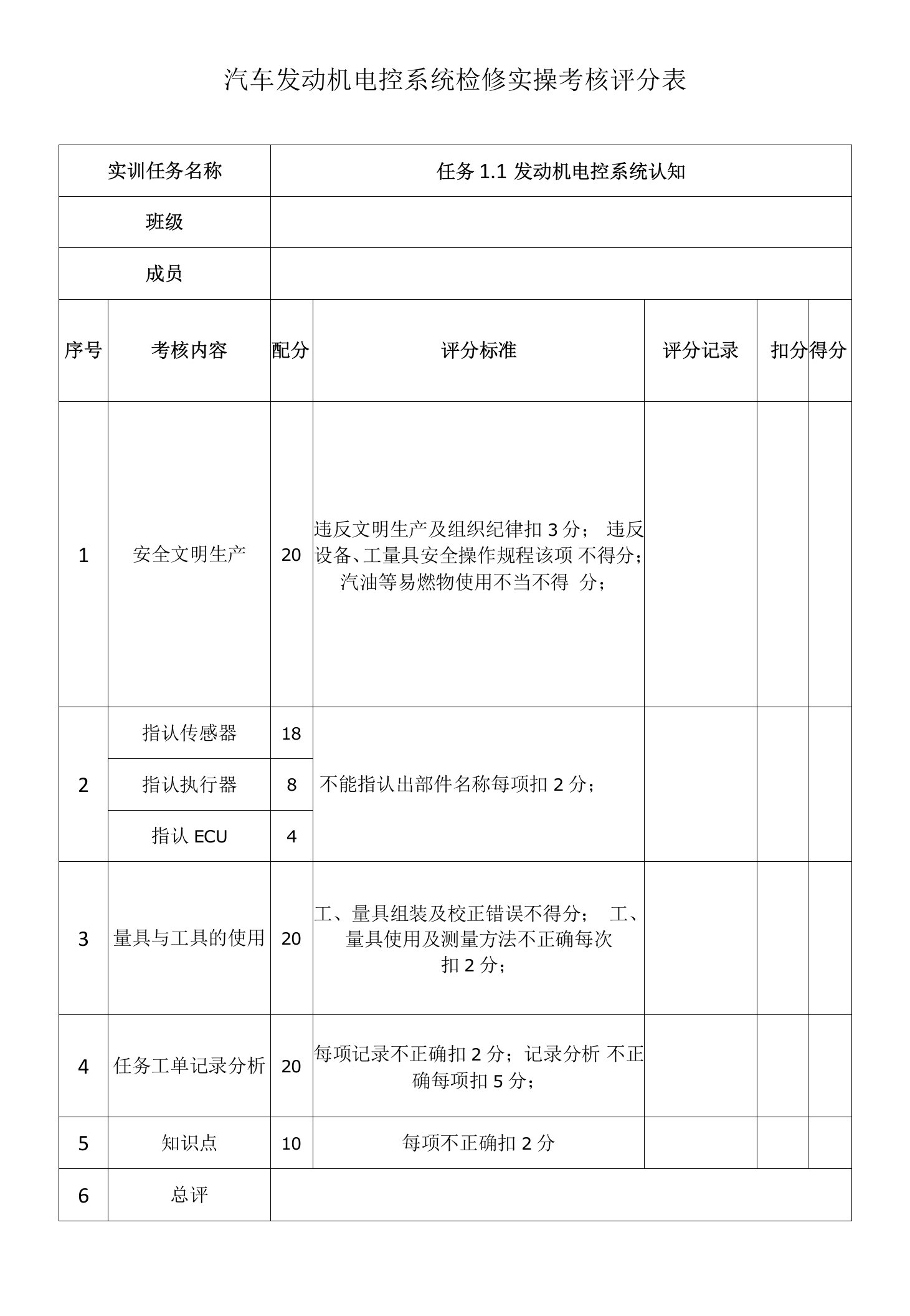 汽车发动机电控系统检修实操考核评分表