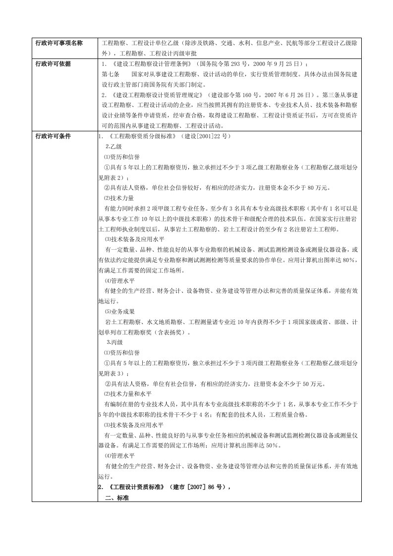 工程勘察、工程设计单位乙级