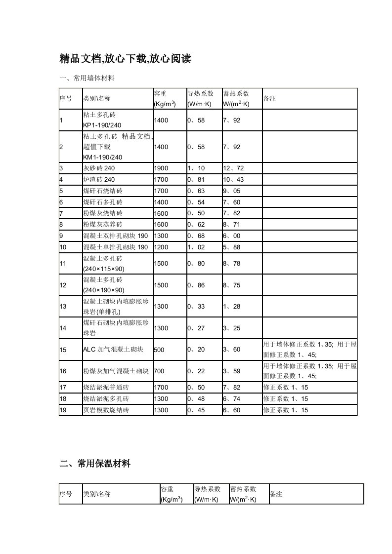 常用材料导热系数