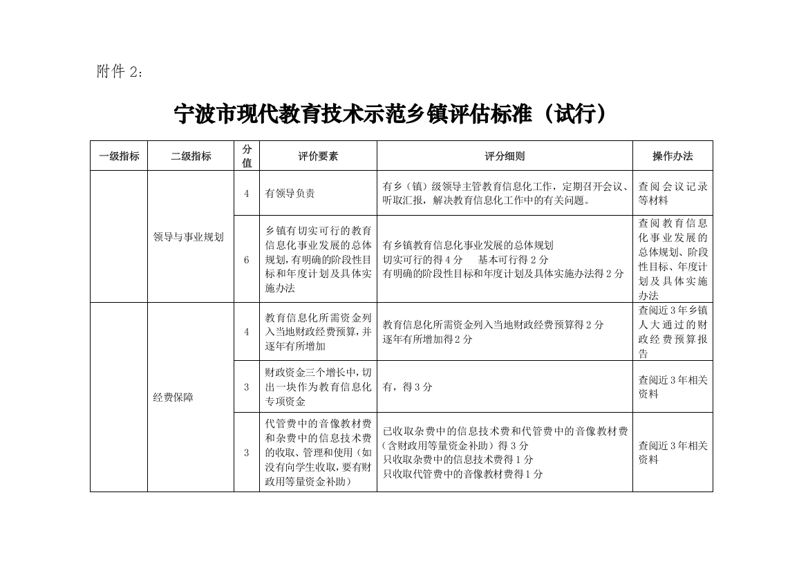 宁波市现代教育技术示范乡镇评估标准(试行)