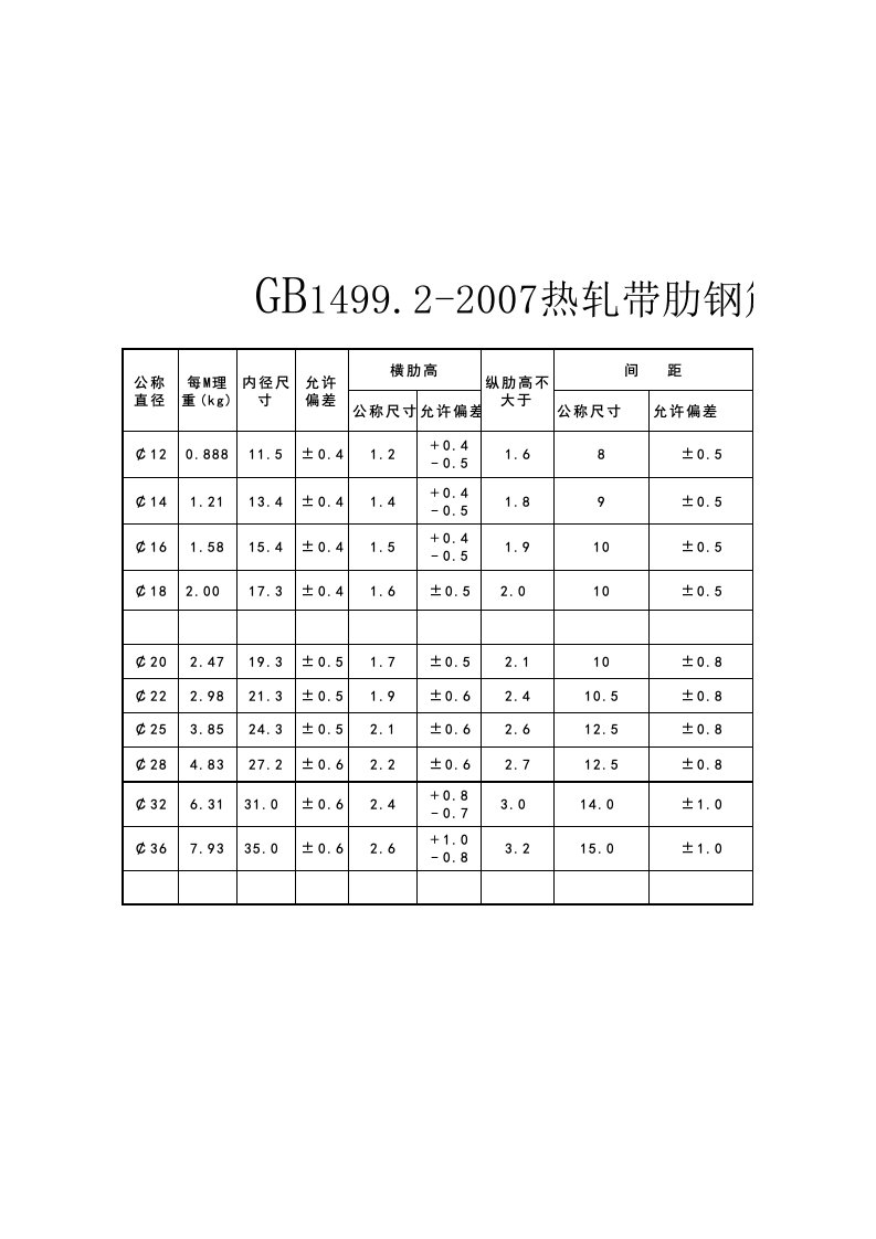 热轧带肋钢筋外观尺寸对照表