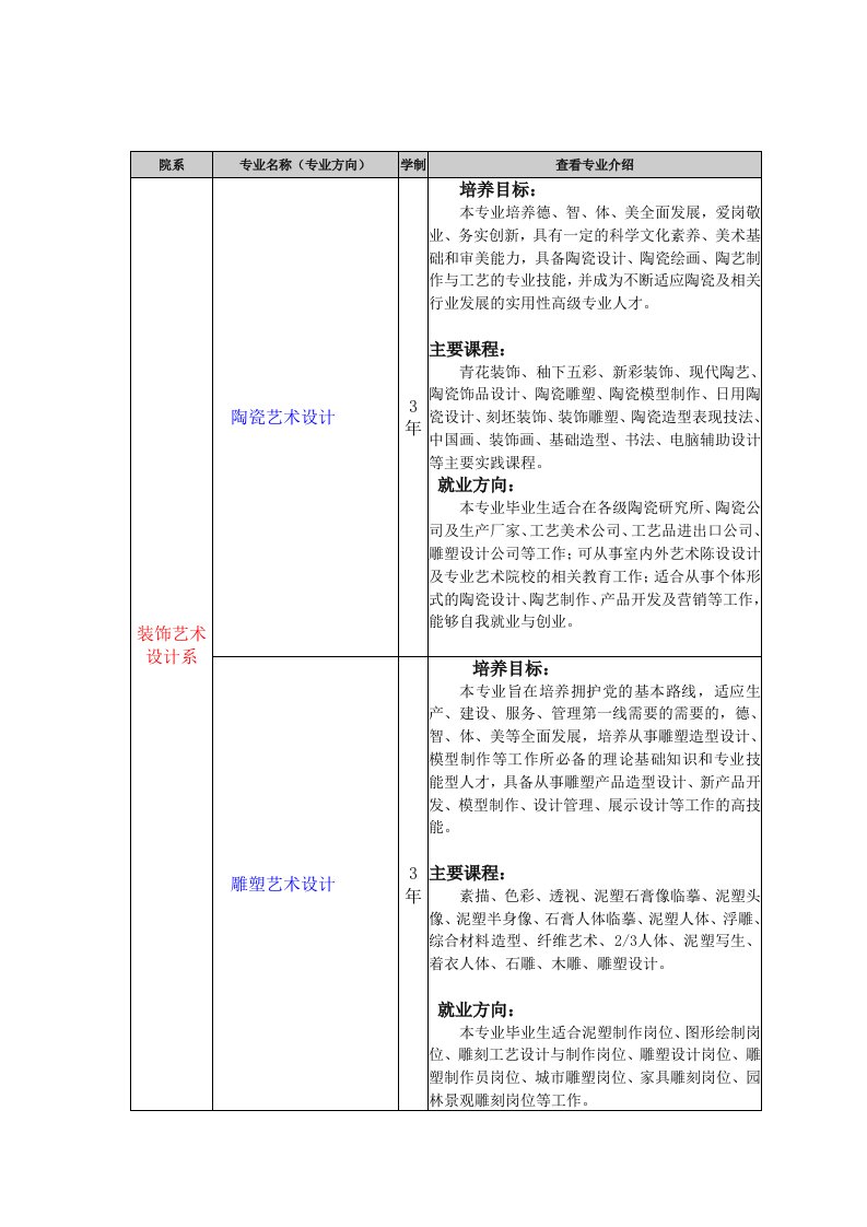 装饰艺术设计专业分类