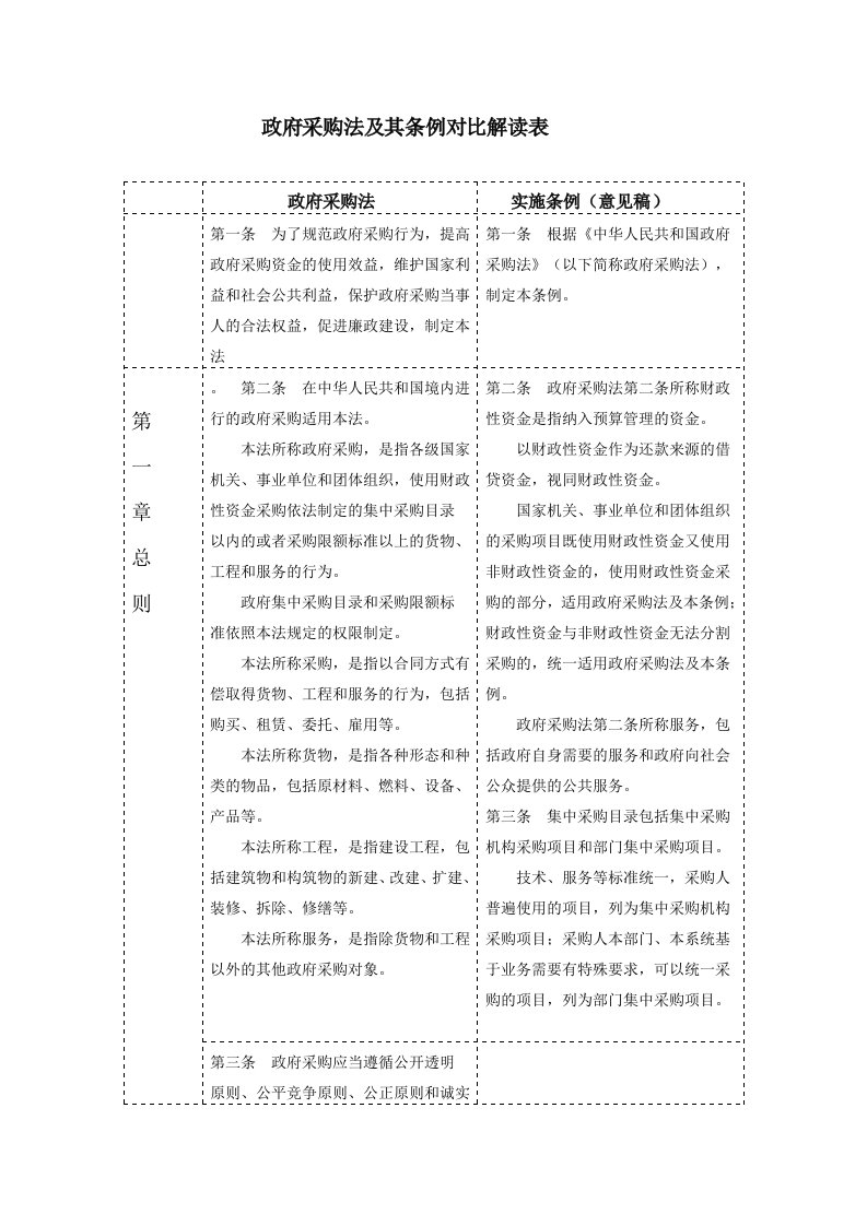 政府采购法及其条例对比解读表