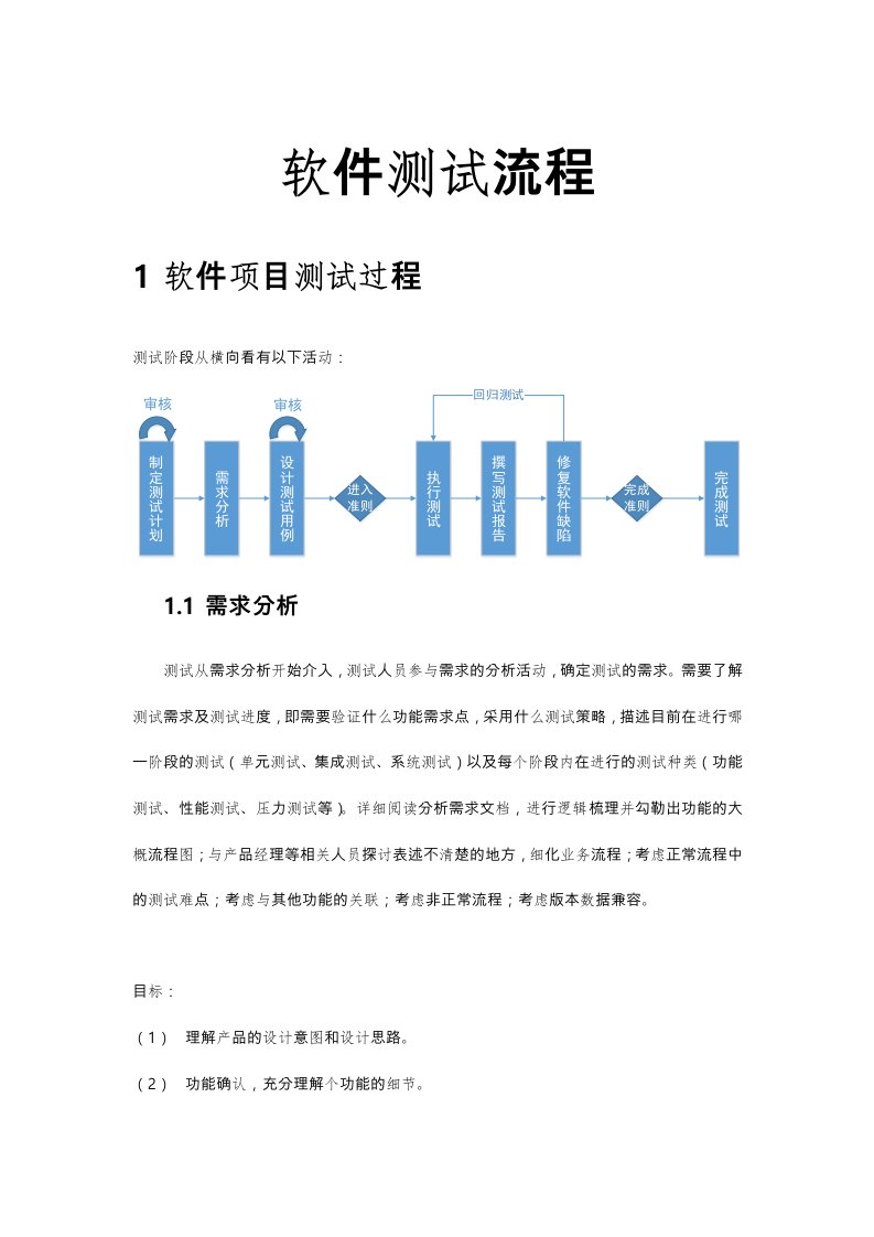 软件测试流程图