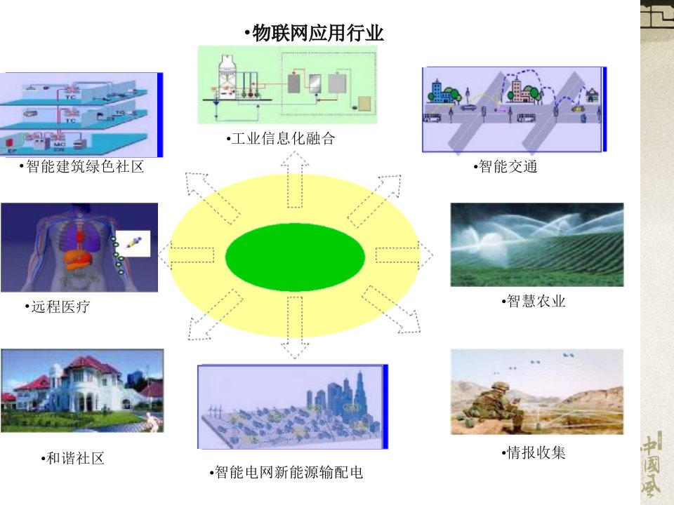 杰创农业智能综合信息服务平台项目报告