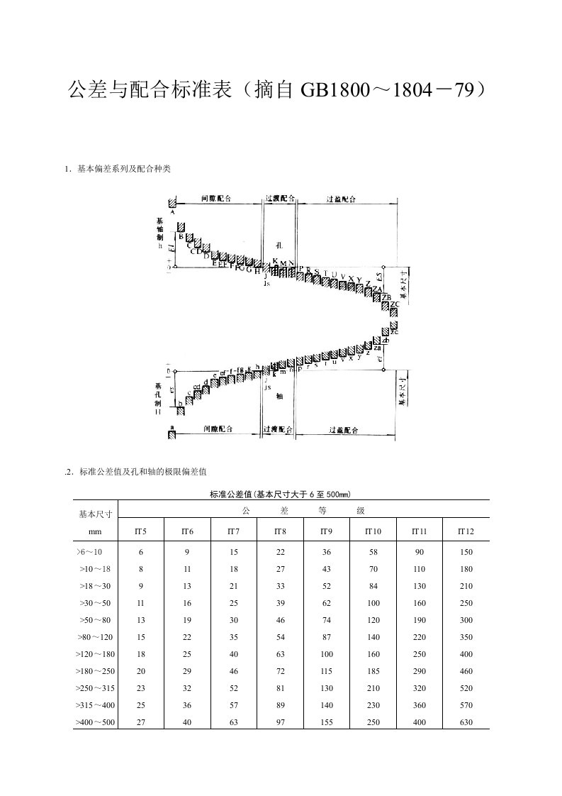 最新公差与配合标准表