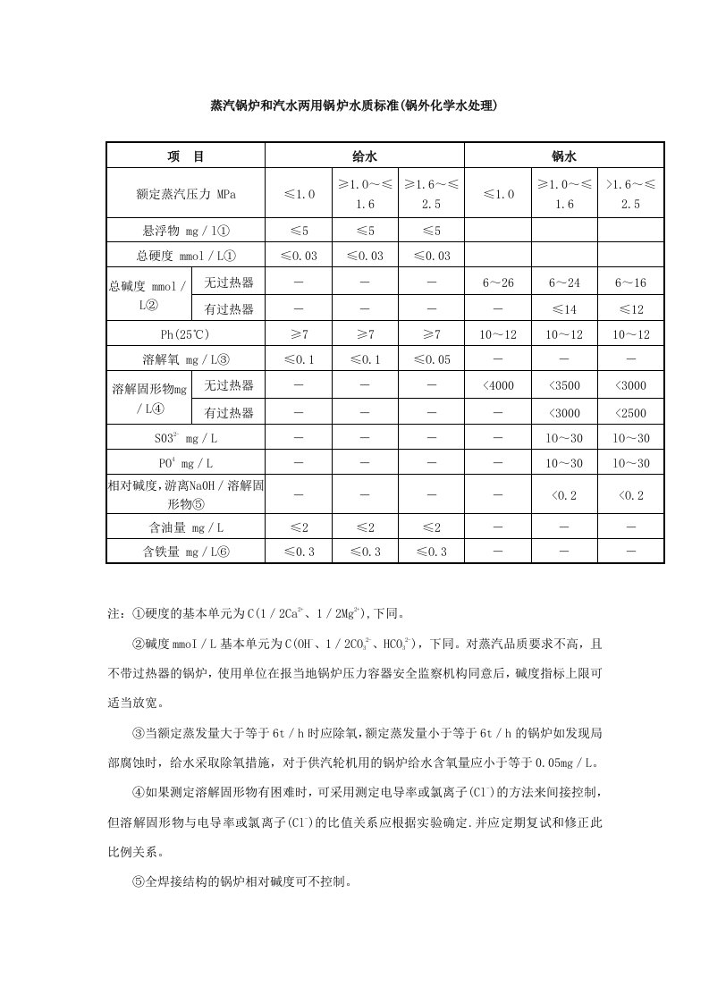 蒸汽锅炉和汽水两用锅炉水质标准