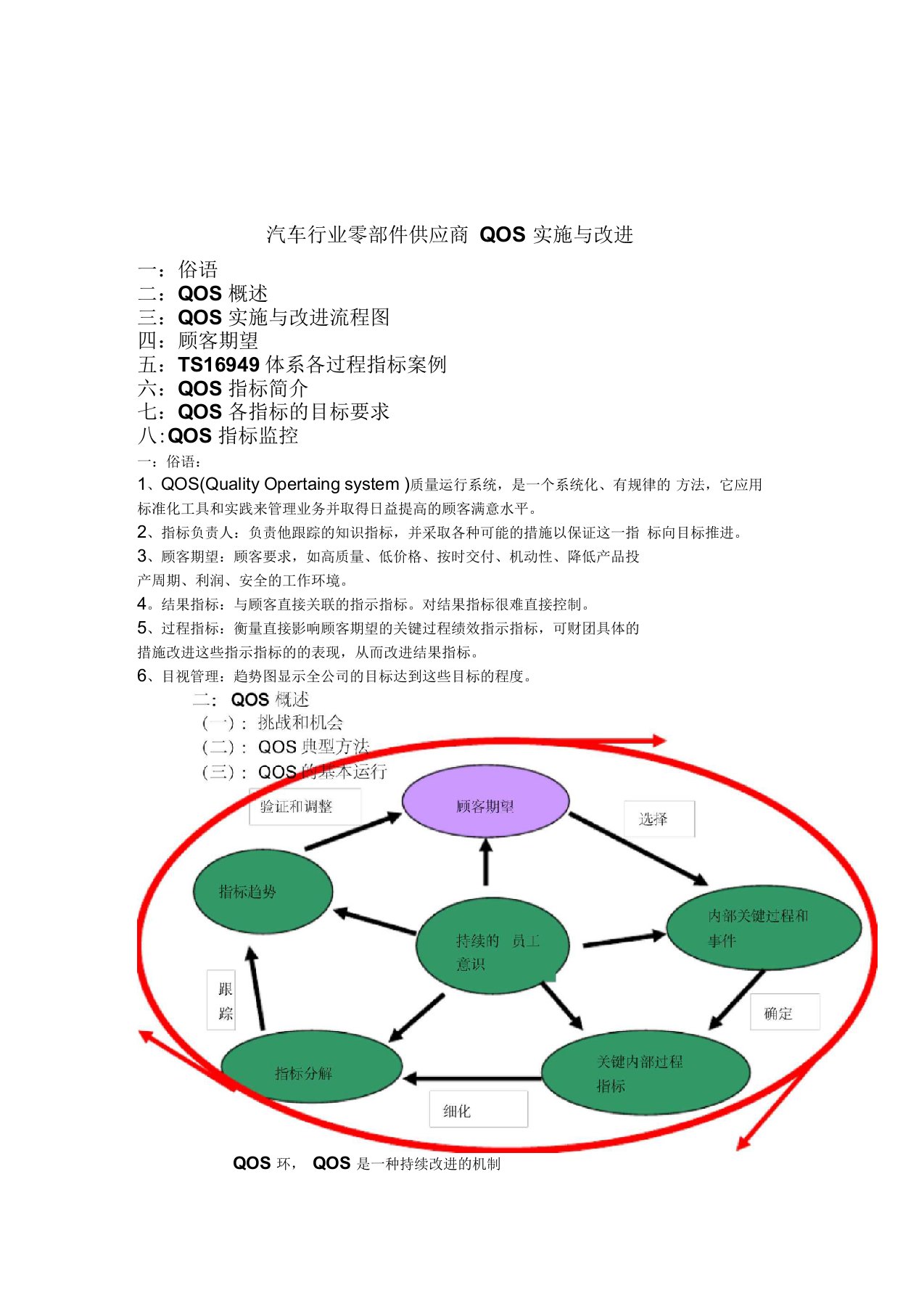 汽车行业零部件供应商QOS实施与改进