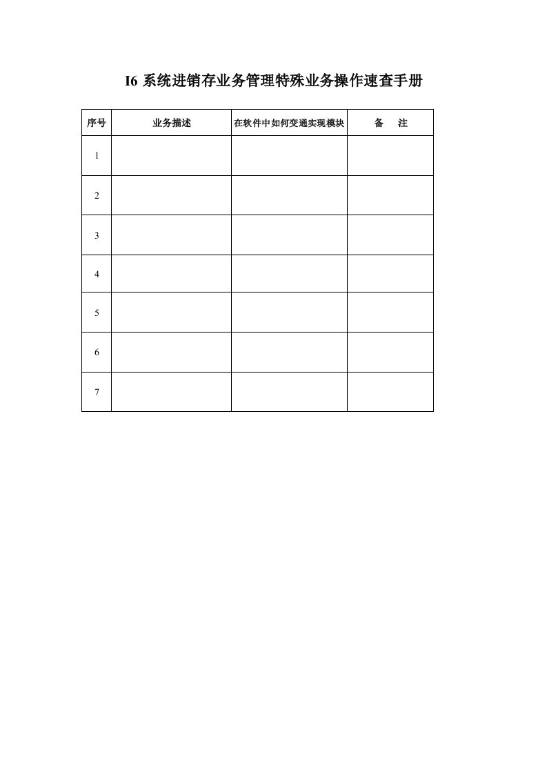 企业管理手册-系统进销存业务管理特殊业务操作速查手册