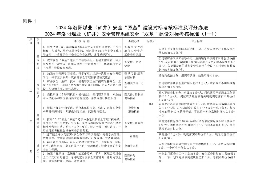 煤业公司2024年双基考核标准