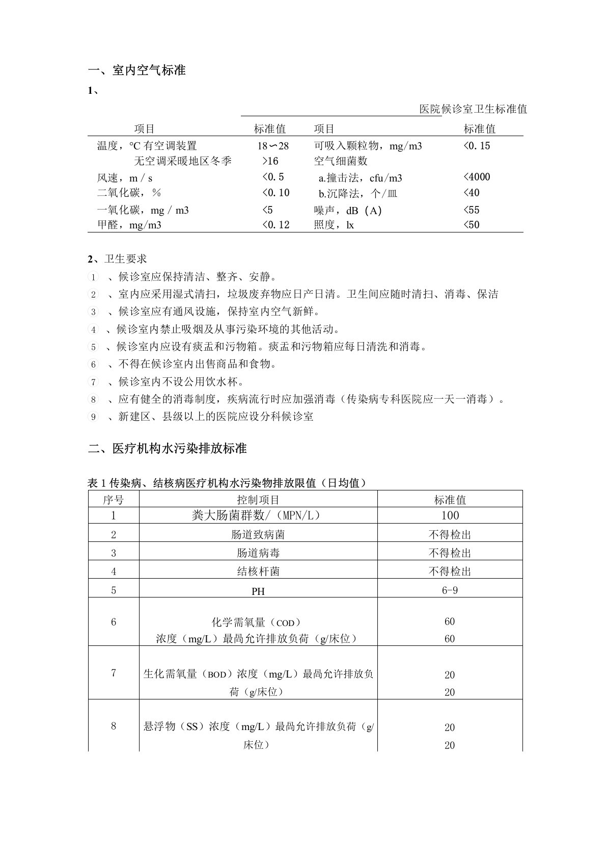 医院空气质量