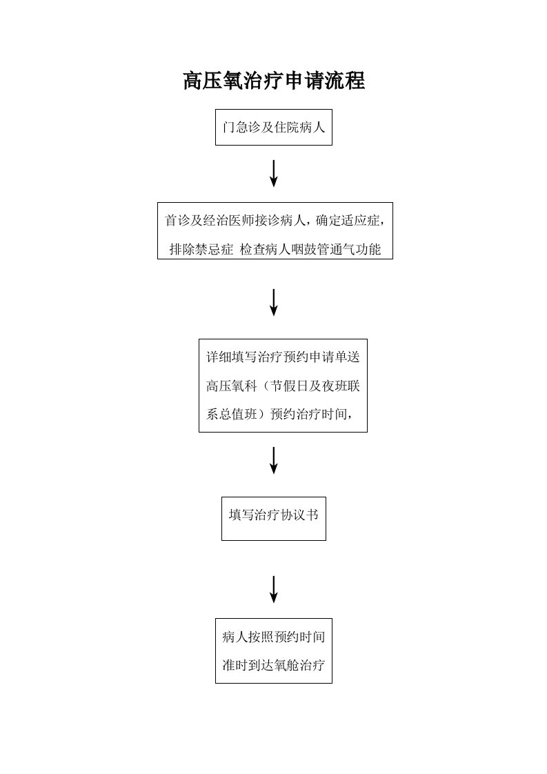 高压氧治疗申请流程