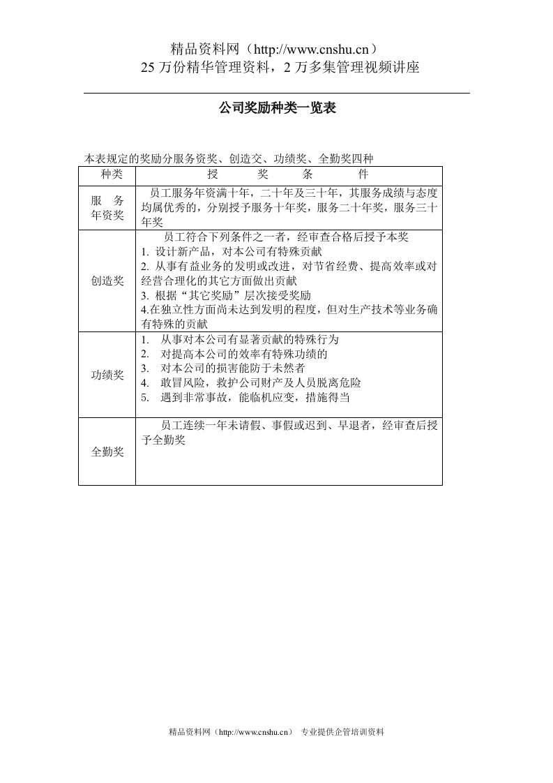 公司奖励种类一览表(1)