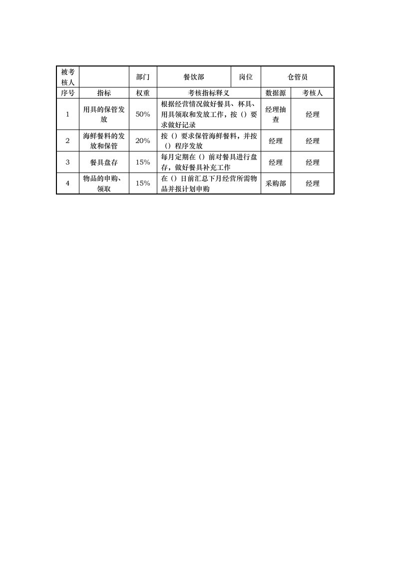 绩效管理表格-餐饮部仓管员岗位考核指标说明表