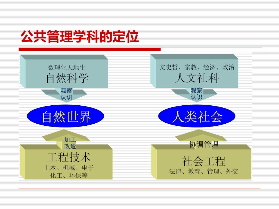 公共政策分析