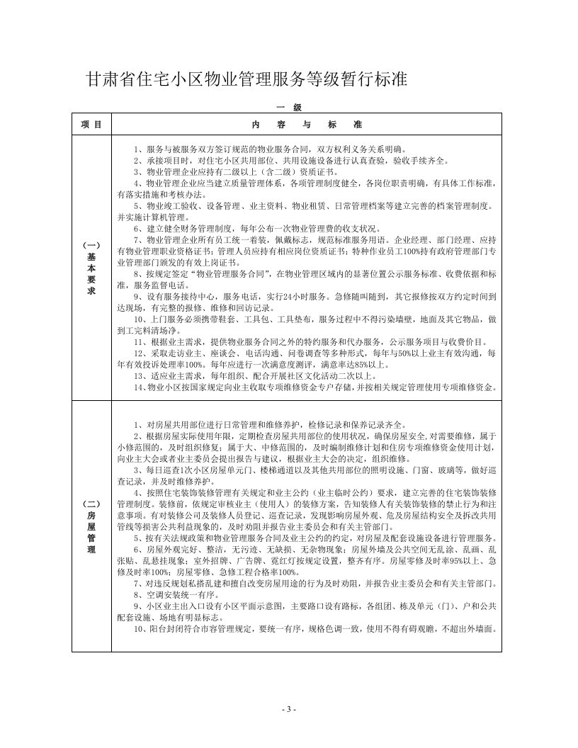 甘肃省住宅小区物业管理服务等级暂行标准