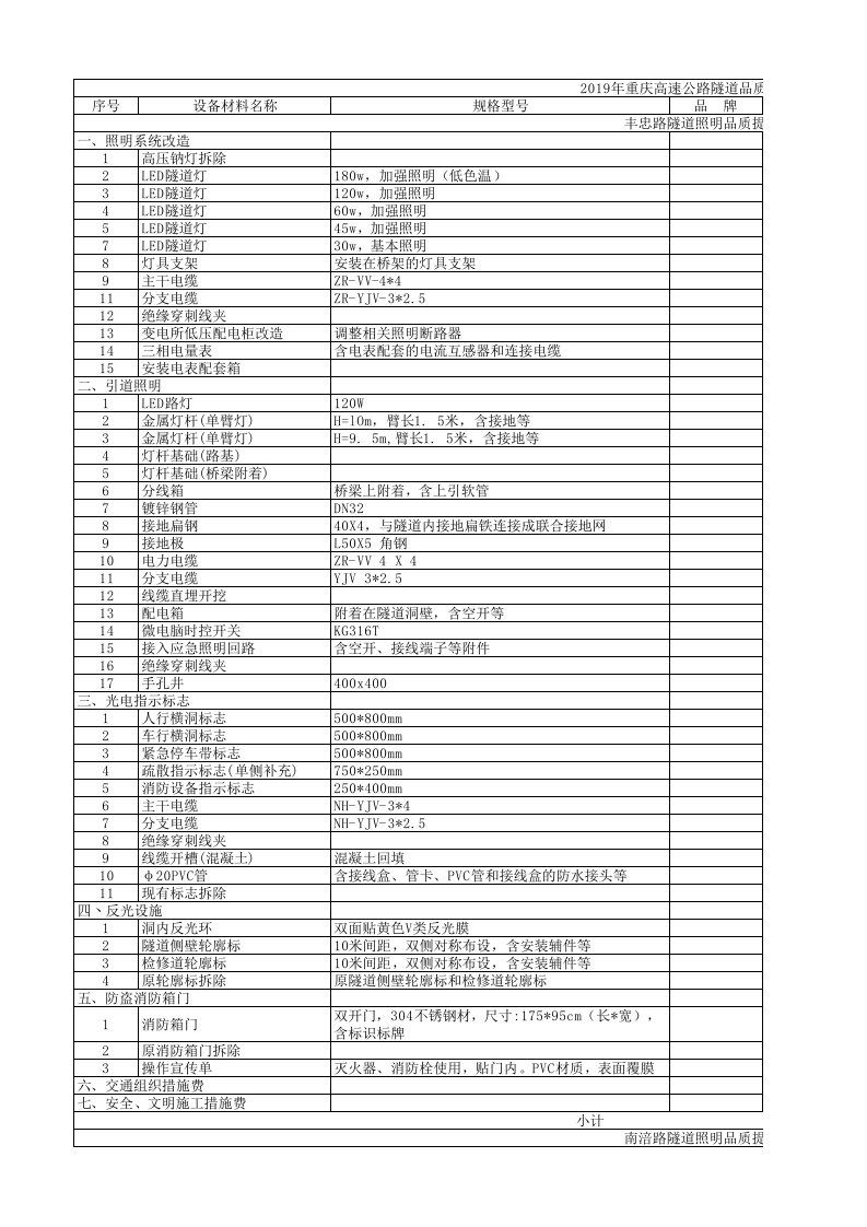 终稿2019年重庆高速公路隧道照明品质提升机电工程二期工程量清单