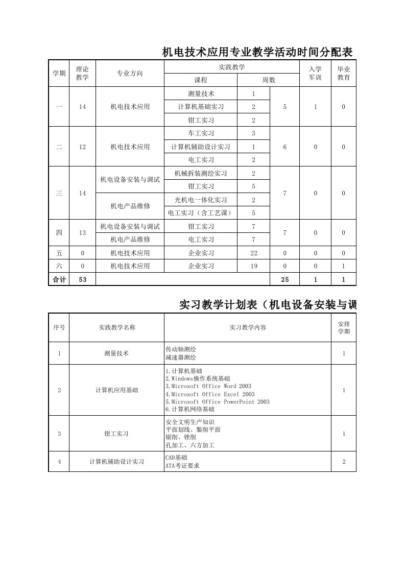 机电技术应用专业课程设置及教学时间安排表