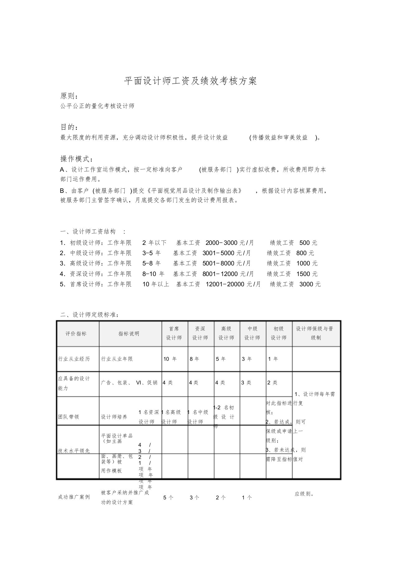 平面设计师工资及绩效考核方案