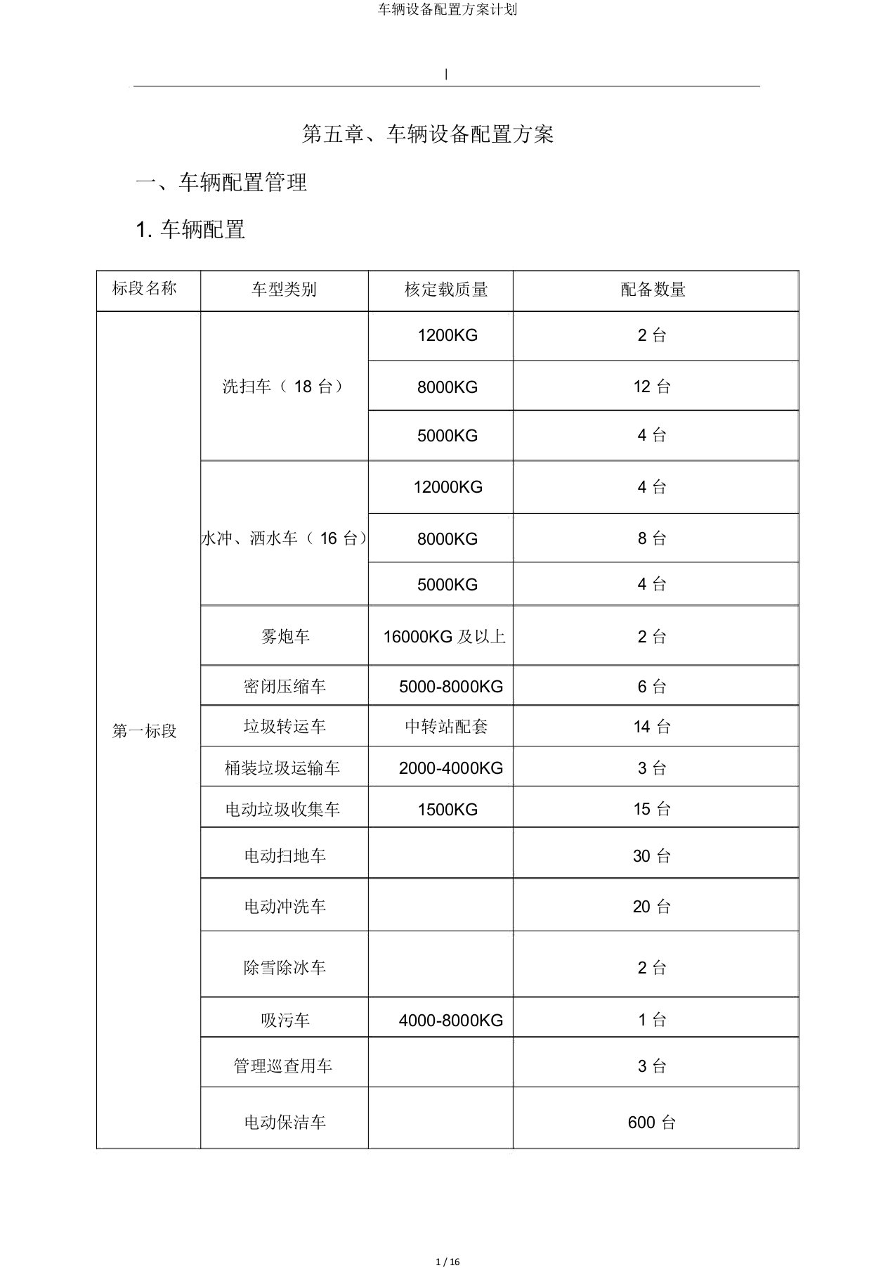 车辆设备配置方案计划