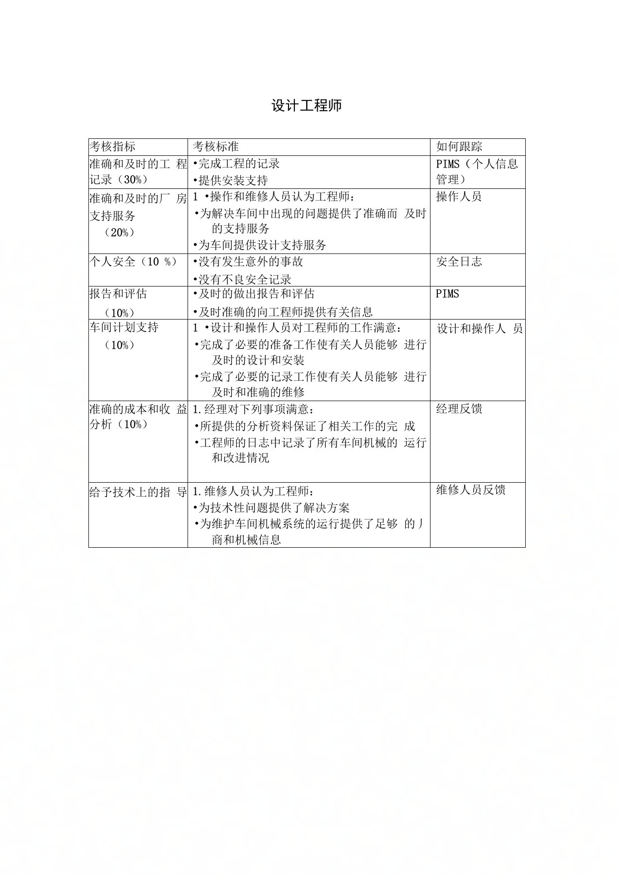 设计工程师绩效考核KPI指标