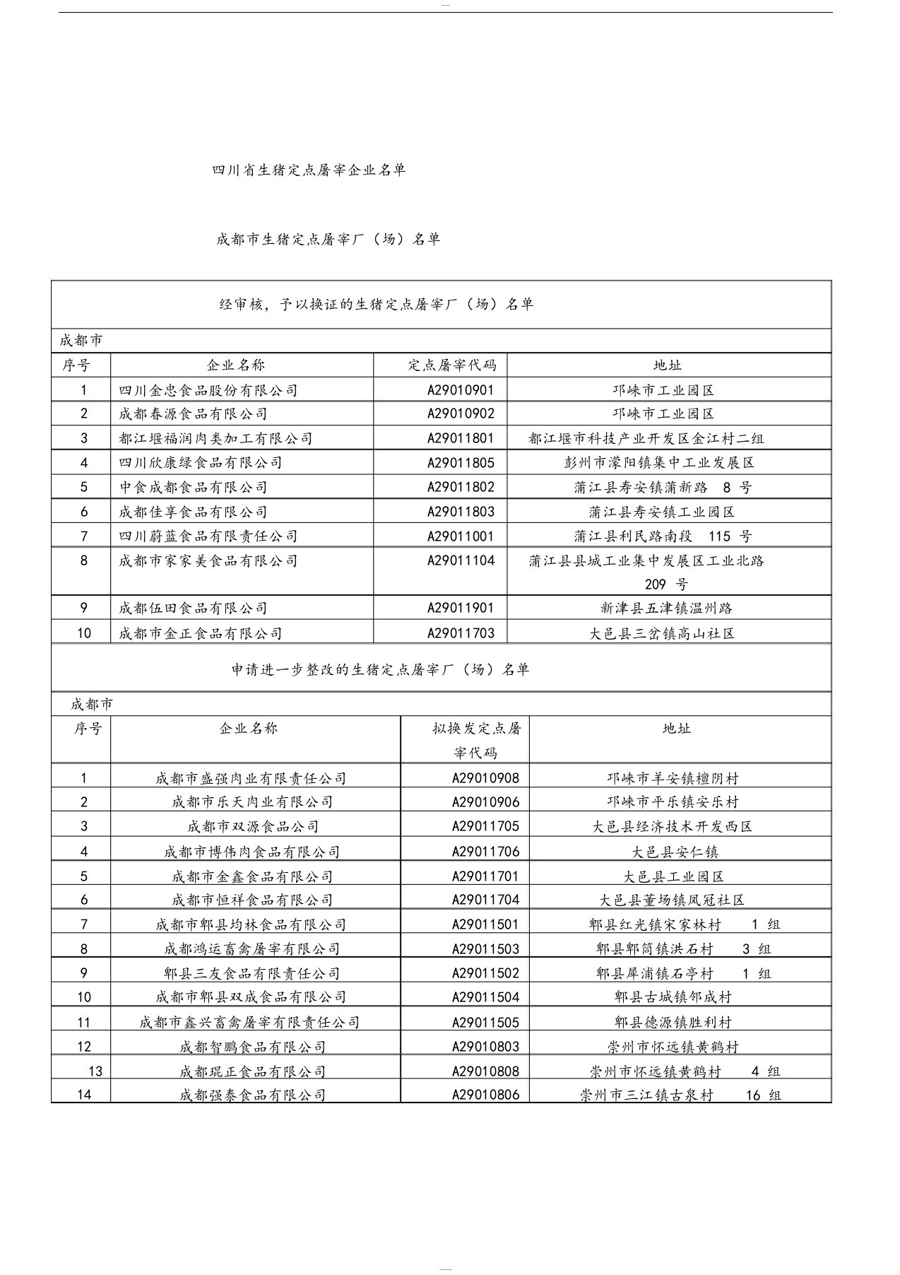 四川省生猪定点屠宰企业名单-(3771)