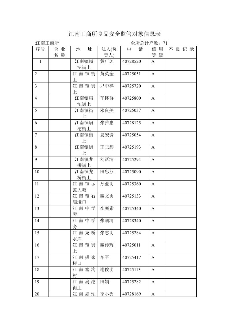 江南工商所食品安全监管对象信息表