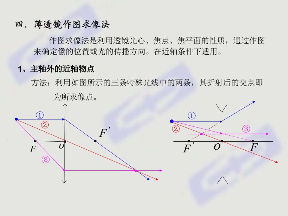 几何光学薄透镜作图求像法