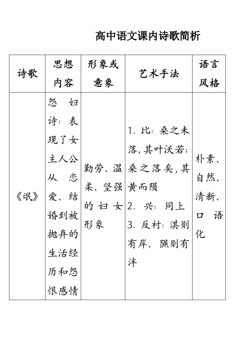 高中语文课内诗歌简析