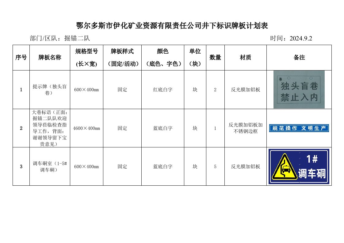 矿业资源有限责任公司井下标识牌板计划表