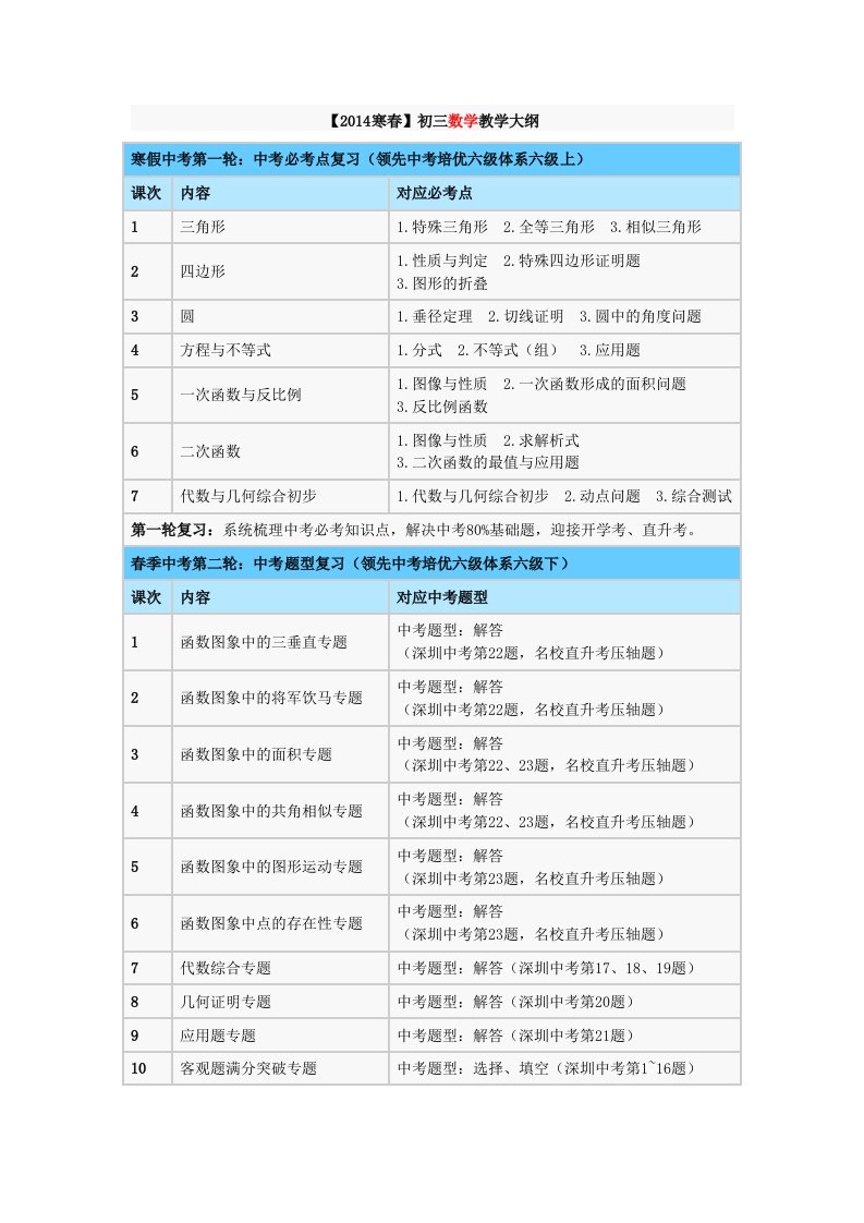 2014寒春初三数学教学大纲