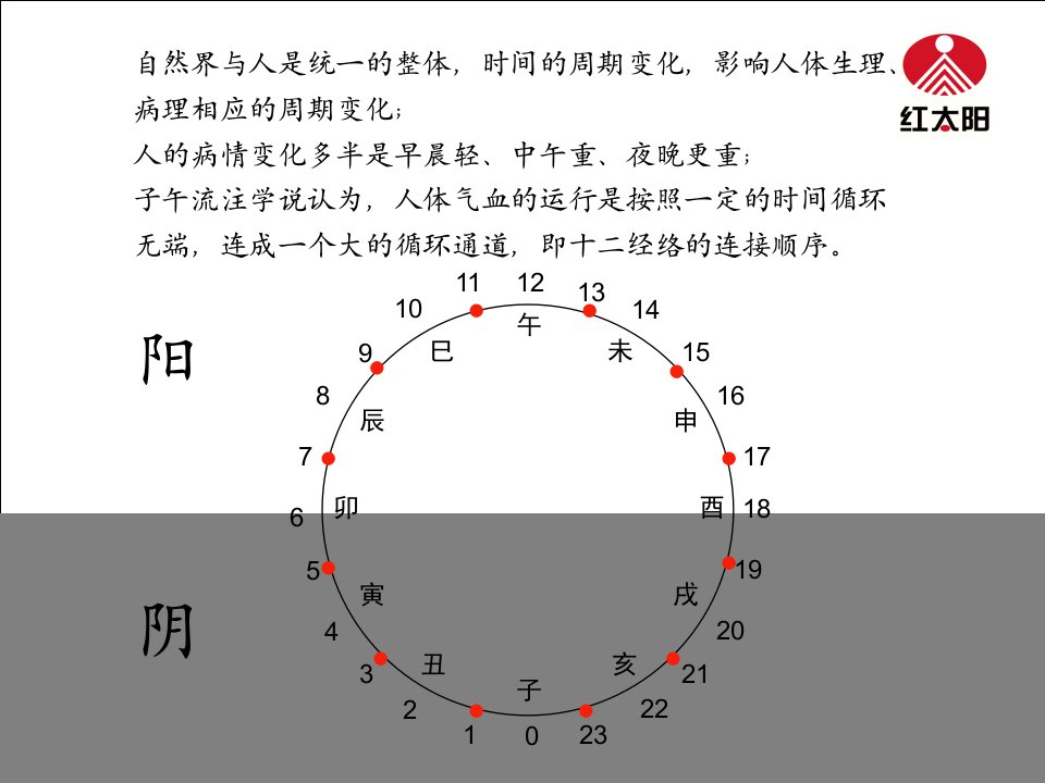 十二经络养生