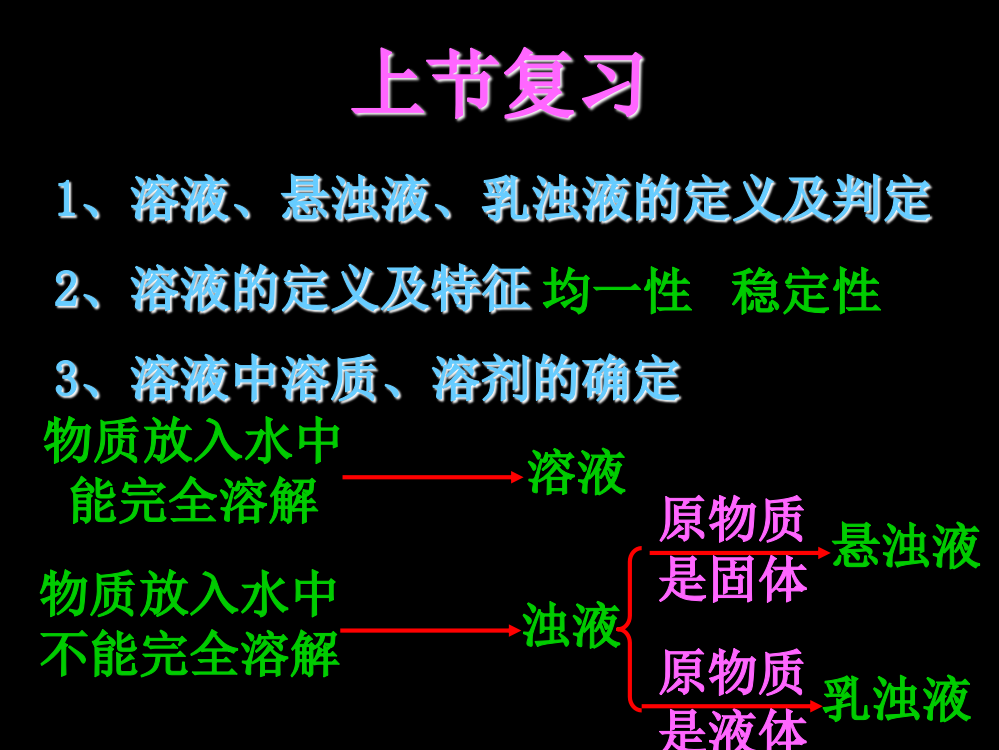 饱和溶液与不饱和溶液PPT