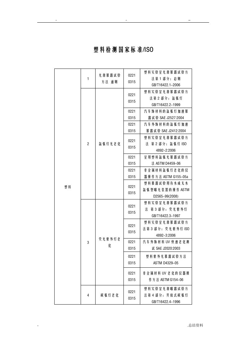 塑料老化检测国家标准、iso、astm