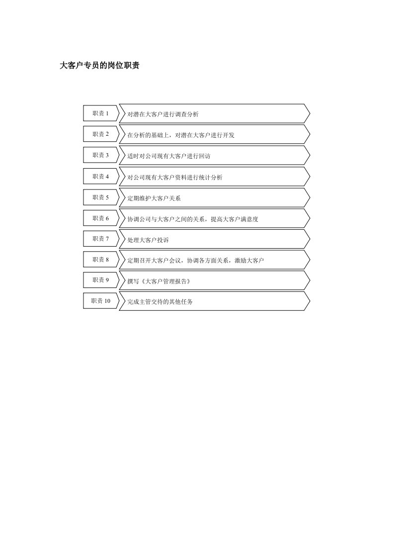 大客户专员的岗位职责