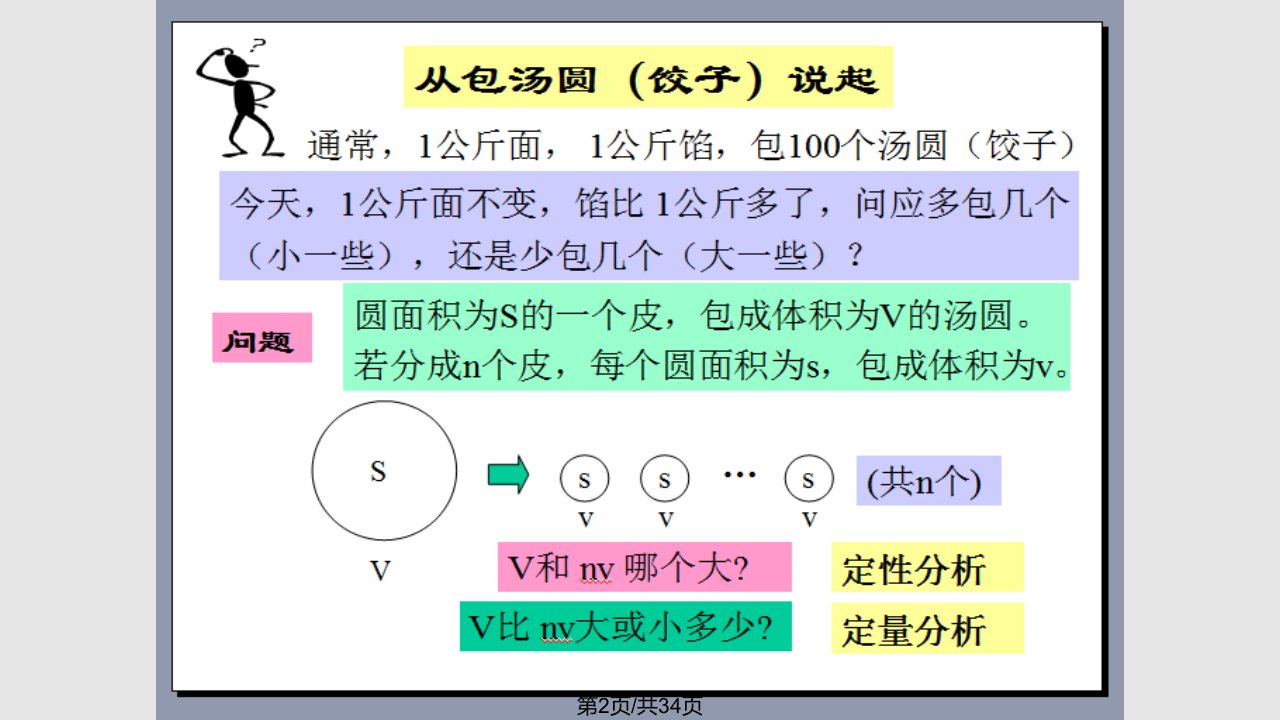 理学数学模型概论与初等模型