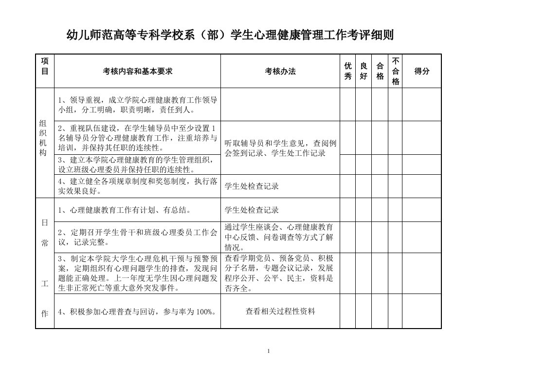 系部学生心理健康工作考核方案