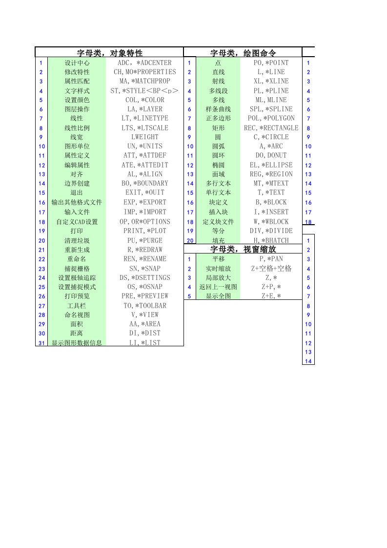 CAD2016命令大全