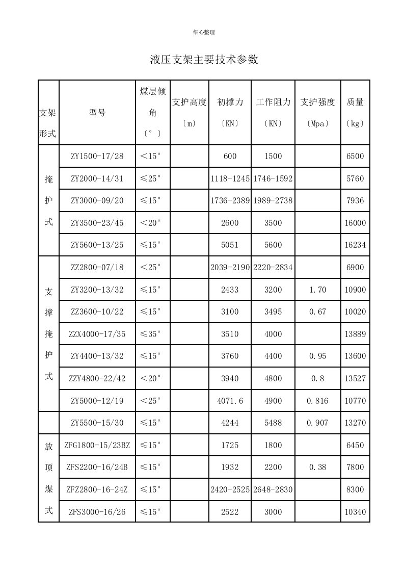 液压支架主要技术参数