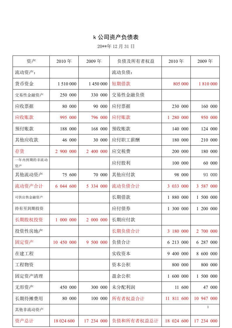 《k公司财务报表》word版