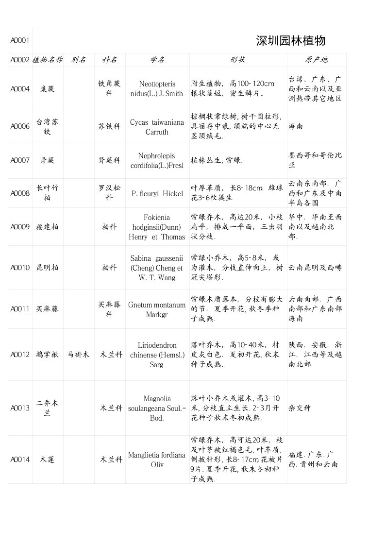 深圳园林植物(100种)