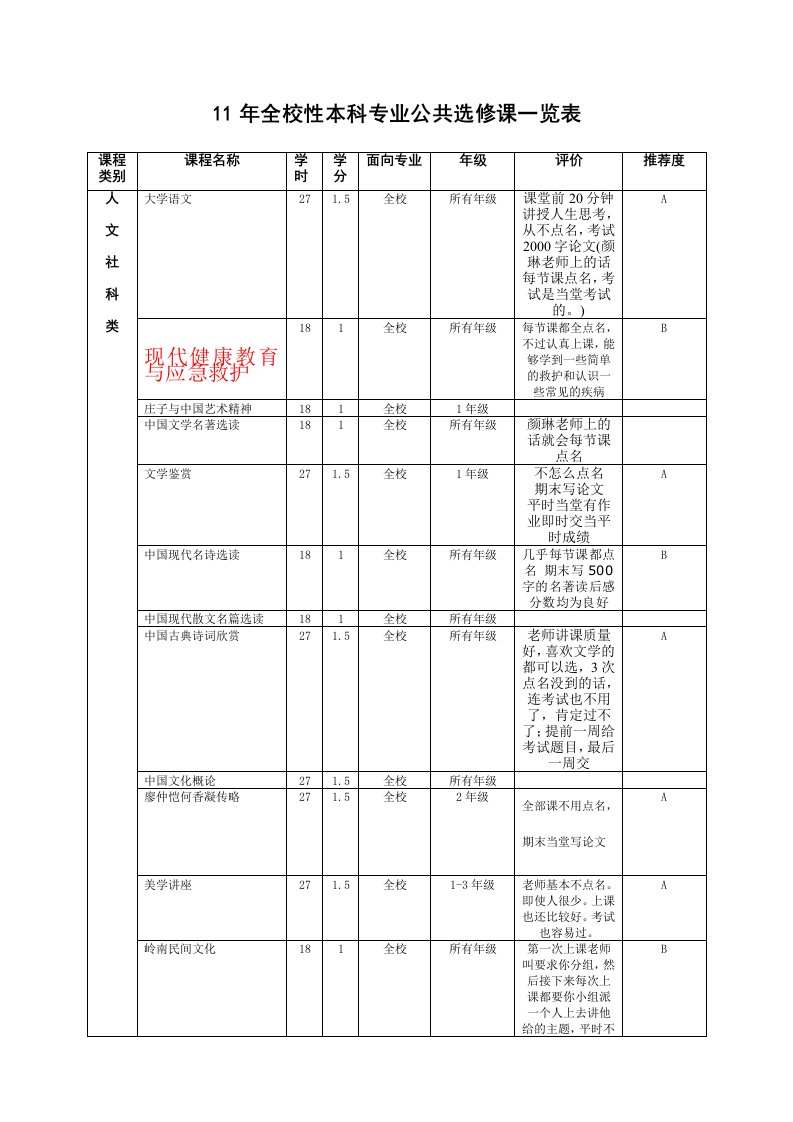 仲恺选修课评价3.0版本