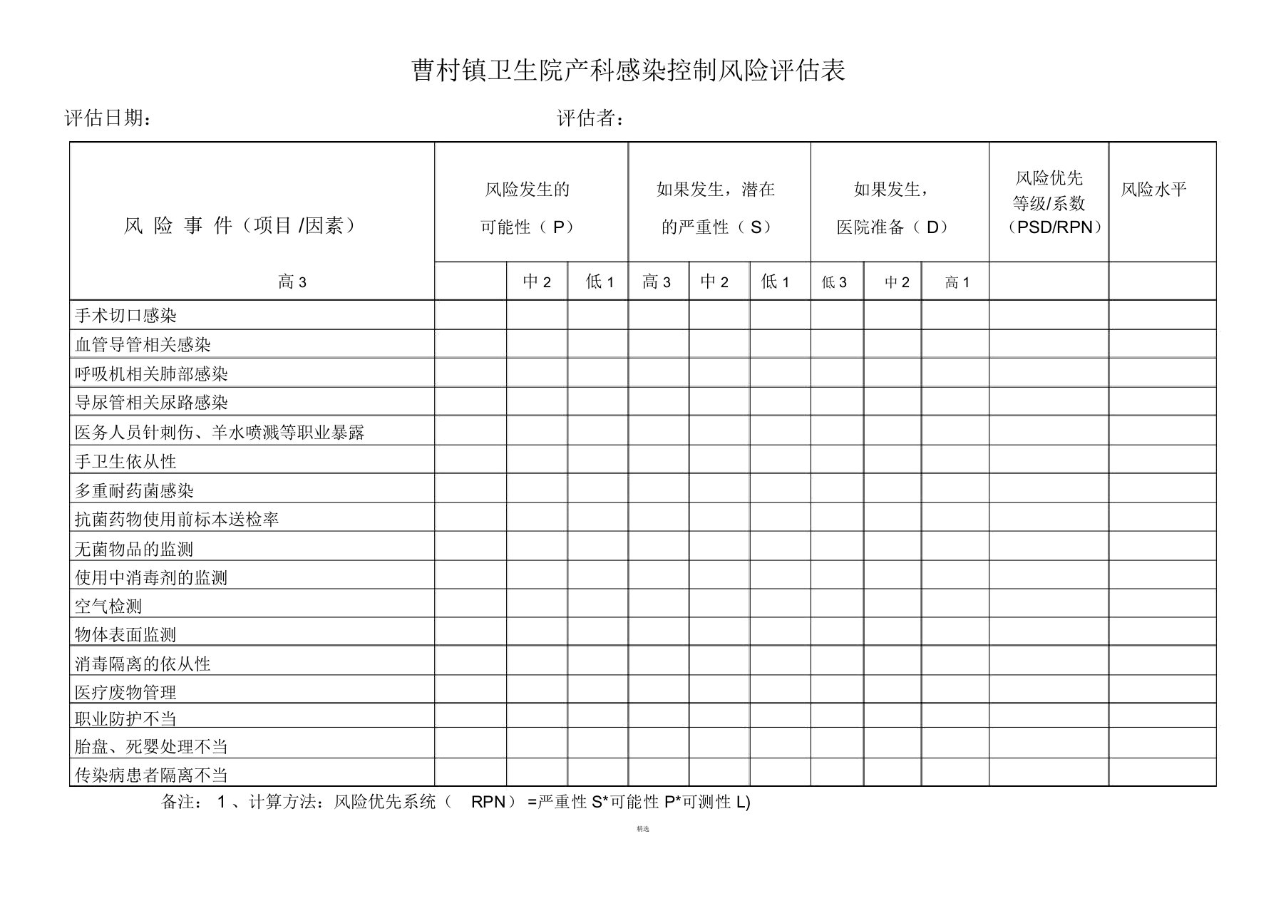 产科医院感染风险评估表