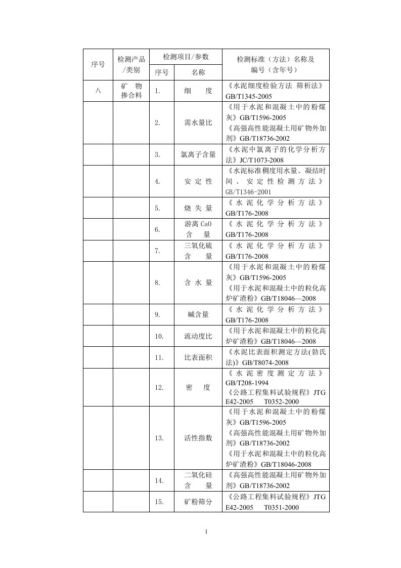 粉煤灰、矿粉、硅灰试验检测规程