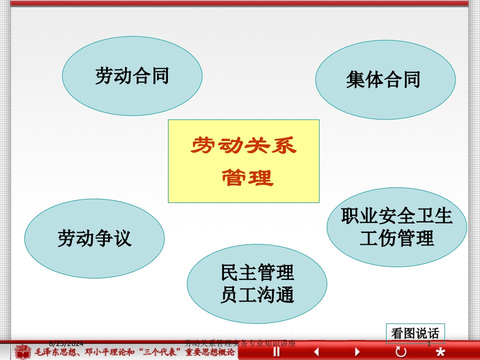 劳动关系管理实务讲义