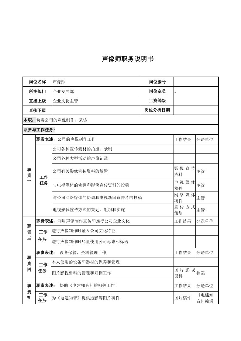 岗位职责小资料大全402