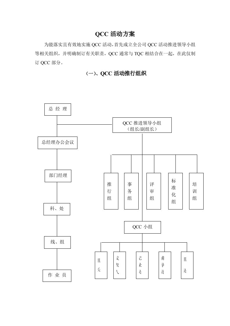 精选QCC活动方案